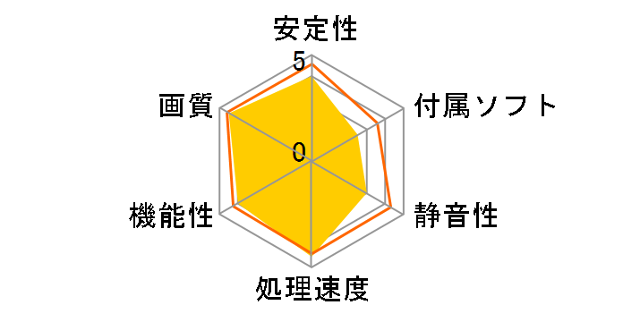 HD-685X-ZDFC [PCIExp 1GB]�̃��[�U�[���r���[