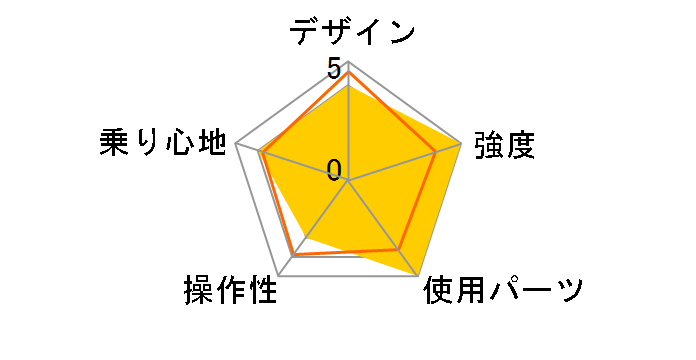 xKX VE203 [ubN]̃[U[r[