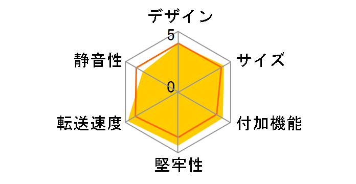 SATA 4��͂��`��KIT Super Turbo NV-HS402U3S�̃��[�U�[���r���[