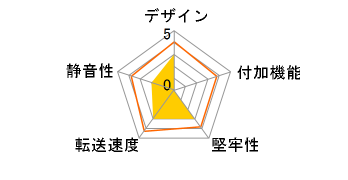 �h���C�u�h�ASATA�{�b�N�XUSB3.0 RAID 5BAY EX35EU3R�̃��[�U�[���r���[