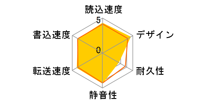 LHD-EN2000U2HLW�̃��[�U�[���r���[