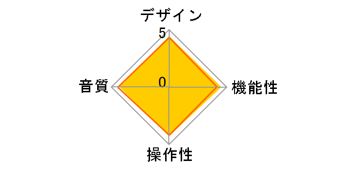 D12 Hj [�o�[�e�B�J���E�u���b�V���h�u���b�N]�̃��[�U�[���r���[