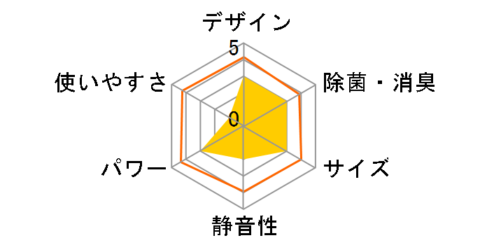 CS-281CXR-W [�N���X�^���z���C�g]�̃��[�U�[���r���[