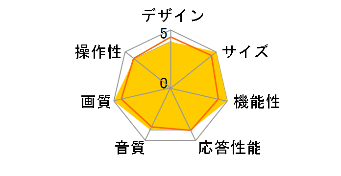 LC-2230W [22�C���`]�̃��[�U�[���r���[