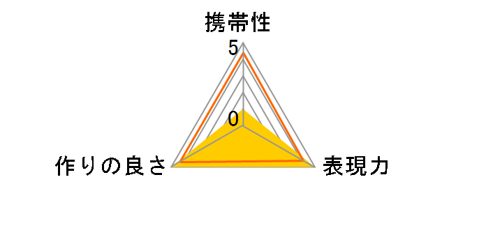 HDP-5072EX�̃��[�U�[���r���[