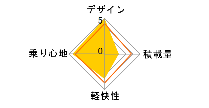 �A���x���g L�^ ABL7TP [�v���V���X�A�N�A]�̃��[�U�[���r���[