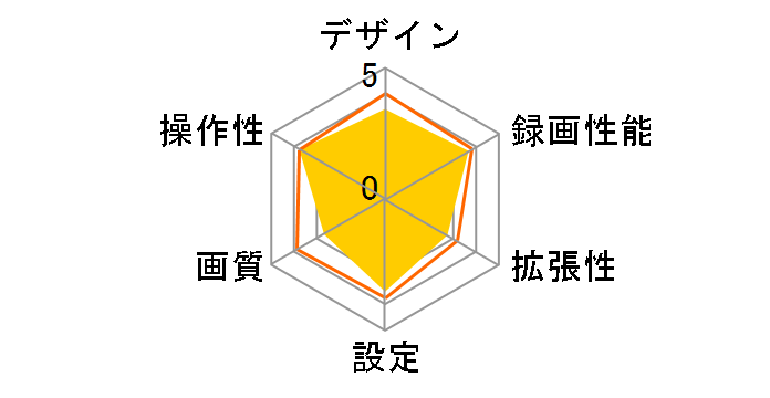 LVR-SD100BK�̃��[�U�[���r���[