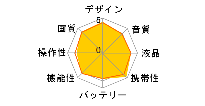 Everio GZ-HM670-A [���C�����u���[]�̃��[�U�[���r���[