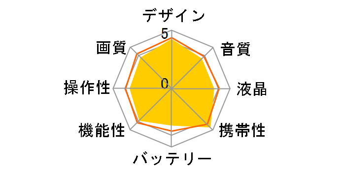 Everio GZ-HM450-R [���[�W�����b�h]�̃��[�U�[���r���[