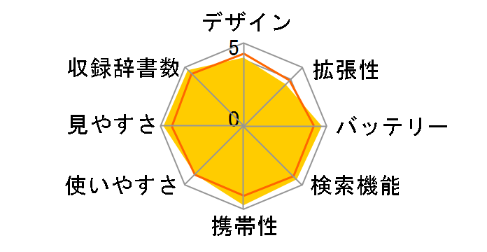 SR-G9003�̃��[�U�[���r���[