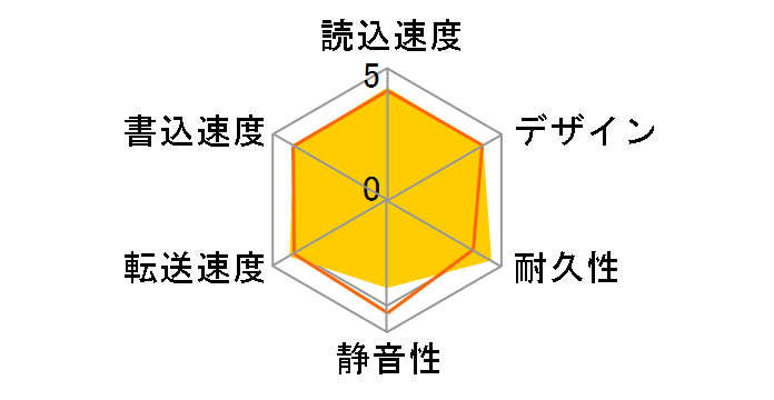 LaCie hard disk DBNP NTFS LCH-FS1TUDB [�u���b�N]�̃��[�U�[���r���[