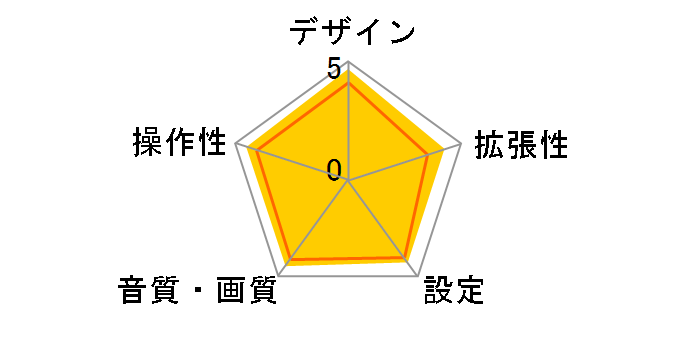 HIT7700�̃��[�U�[���r���[