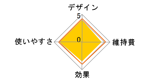 �n���f�B�~�X�g �A�C�~�[ �X�^�[�^�[�L�b�g [�p�[���z���C�g]�̃��[�U�[���r���[