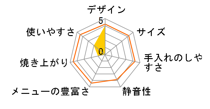 HBK-300�̃��[�U�[���r���[