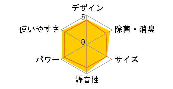 �r�[�o�[�G�A�R�� SRK22TM�̃��[�U�[���r���[