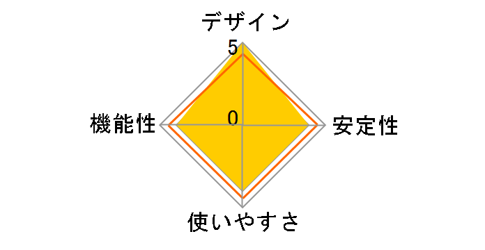 LSW3-TX-8NS/WH�̃��[�U�[���r���[