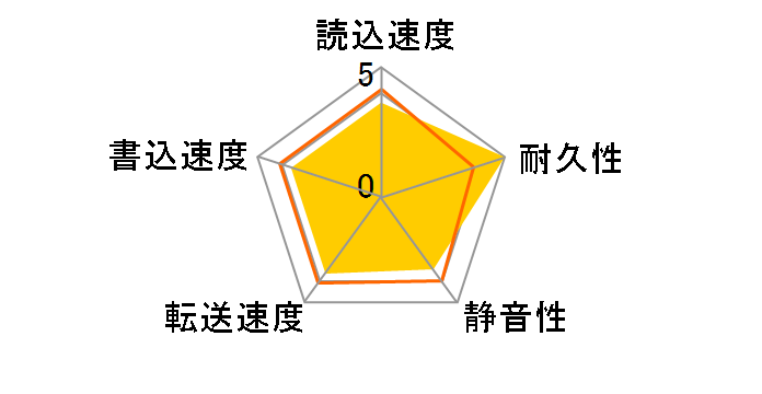 MK1002TSKB [1TB SATA300 7200]�̃��[�U�[���r���[