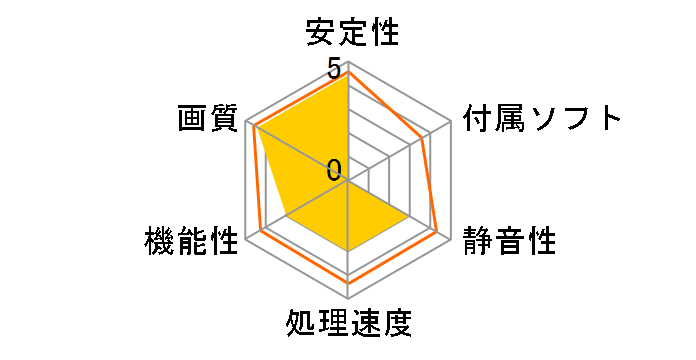 GA-RH5450 [PCIExp 512MB]�̃��[�U�[���r���[