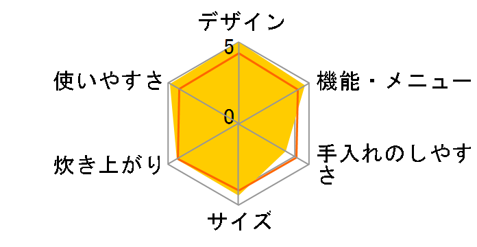 �Y���� NJ-XSB10J-R [���r�[���b�h]�̃��[�U�[���r���[