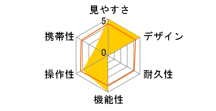 �E���g���r���[ 8�`20x50�̃��[�U�[���r���[