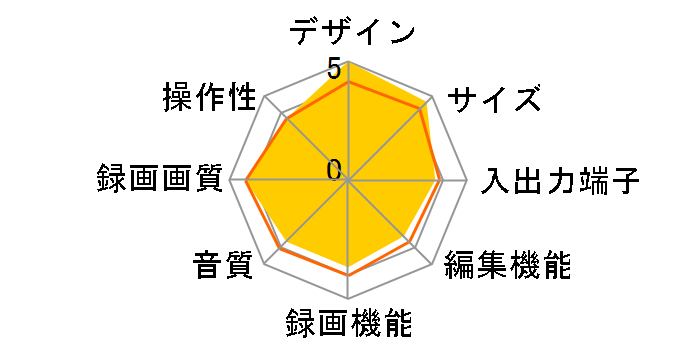 RyomaX RY-MA1�̃��[�U�[���r���[