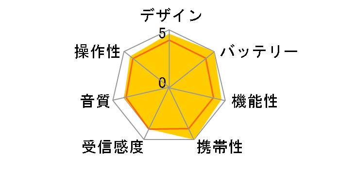 KDR-10 (D)�̃��[�U�[���r���[