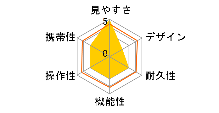 �P���R�[ 10x50W�̃��[�U�[���r���[