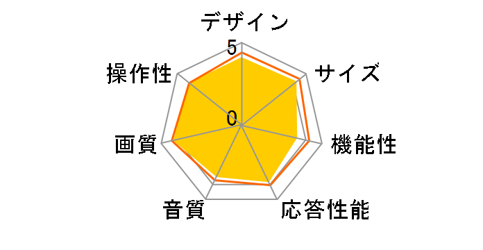 VIERA TH-L32C3 [32�C���` �u���b�N]�̃��[�U�[���r���[