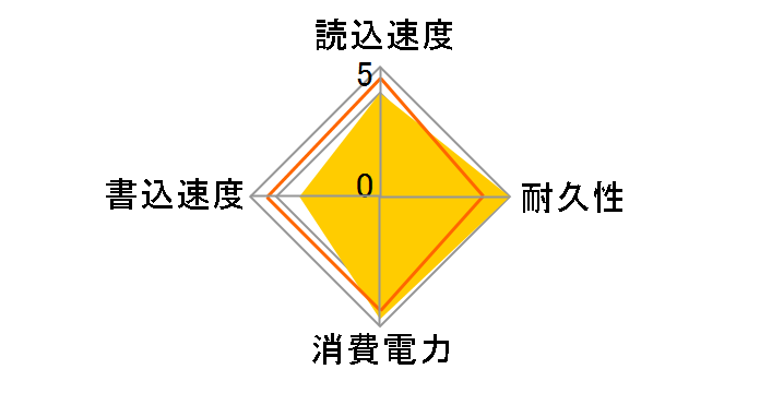 PX-128M2S�̃��[�U�[���r���[