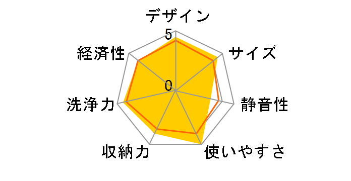 FB4515PMSK [�V���o�[]�̃��[�U�[���r���[