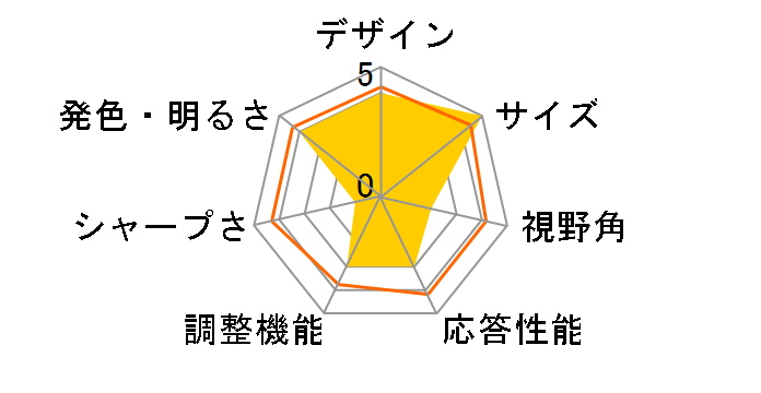 HM-TL10T [10.1�C���`]�̃��[�U�[���r���[