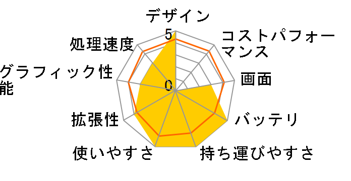 dynabook SS RX2L SL140E/2W PPL2SL4EGM3N1�̃��[�U�[���r���[