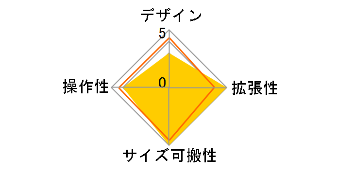 ULTRAZONE ZMX8210�̃��[�U�[���r���[