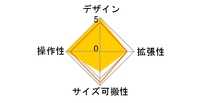 XENYX X1222USB�̃��[�U�[���r���[