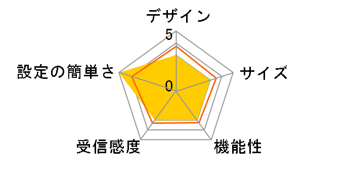 F-06C�̃��[�U�[���r���[