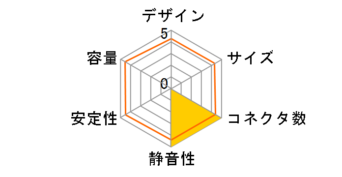 WIN+ Power 2 600W HEC-600TB-2WX�̃��[�U�[���r���[