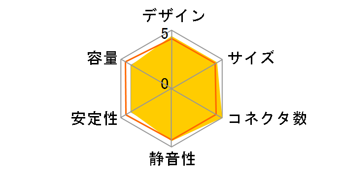 WIN+ Power 2 750W HEC-750TB-2WX�̃��[�U�[���r���[