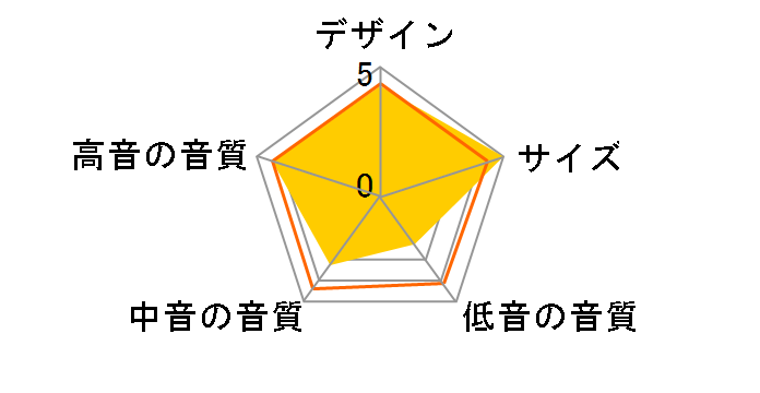 301.2 HB [�n�C�O���X�E�u���b�N]�̃��[�U�[���r���[