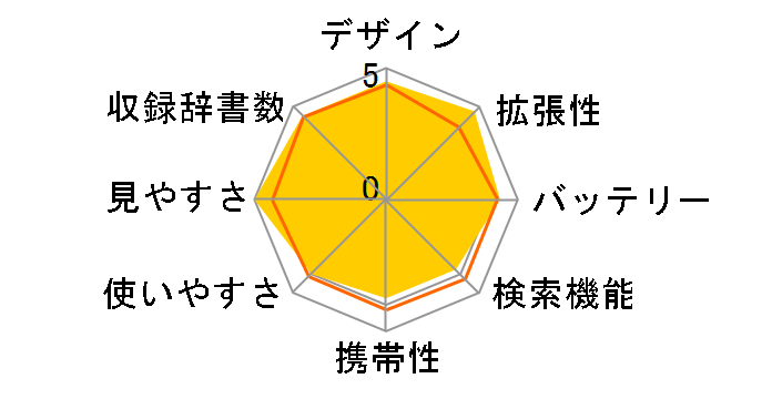 Brain PW-A9000-S [�V���o�[]�̃��[�U�[���r���[
