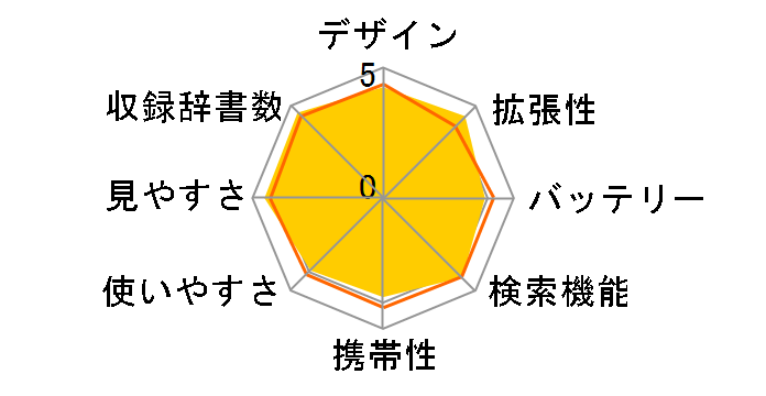 Brain PW-A7000-W [�z���C�g]�̃��[�U�[���r���[