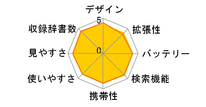 Brain PW-G5000-D [�I�����W]�̃��[�U�[���r���[