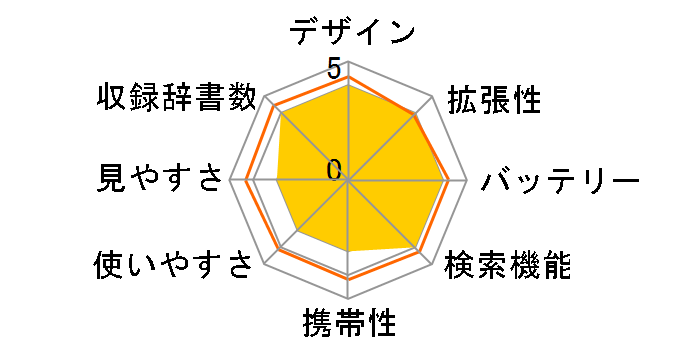 Brain PW-G4000-W [�z���C�g]�̃��[�U�[���r���[