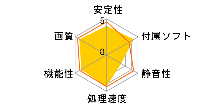 R6970-2PM2D2G D5 [PCIExp 2GB]�̃��[�U�[���r���[