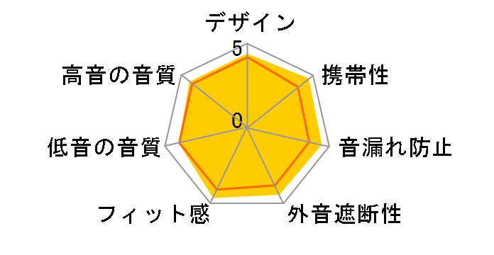 ZH-BX500-BK [�u���b�N]�̃��[�U�[���r���[