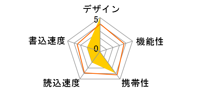 iamaKey LCU-IM4G [4GB]�̃��[�U�[���r���[