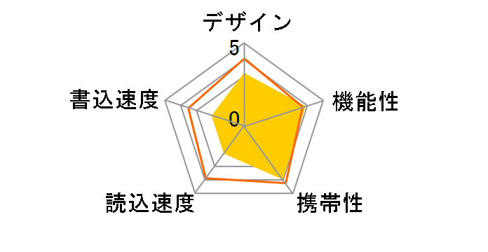 �s�R�h���C�u�EN GH-UFD32GN [32GB]�̃��[�U�[���r���[