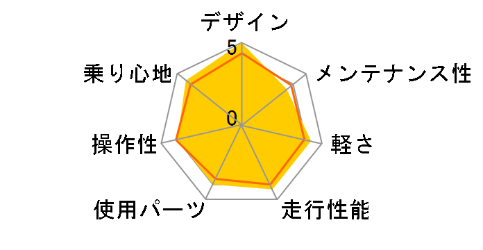 ROMA 2 [TYPHOON GREY]�̃��[�U�[���r���[