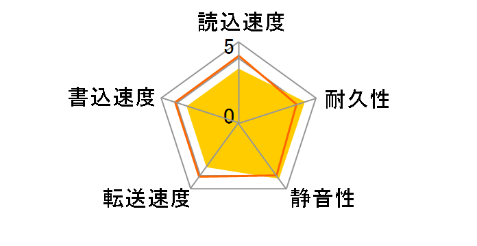 HDS5C3020ALA632 [2TB SATA600]�̃��[�U�[���r���[