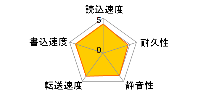 HDS723020BLA642 [2TB SATA600 7200]�̃��[�U�[���r���[