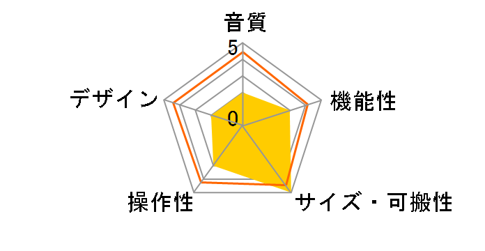 GUITAR LINK UCG102�̃��[�U�[���r���[